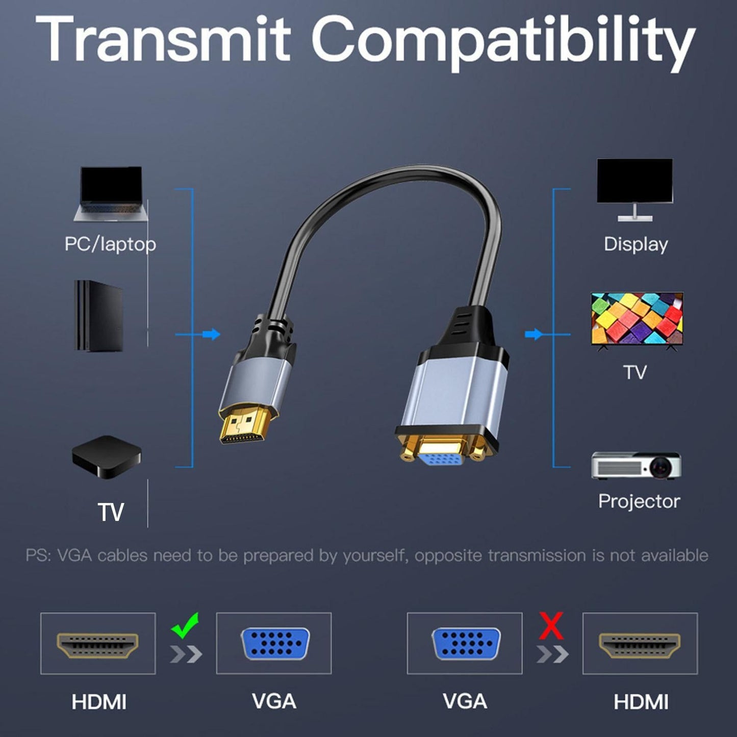0.15M HDMI to VGA Cable, Professional Compact Accessories Portable Durable - UNIQKART