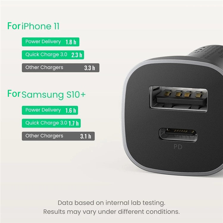 UGREEN 30780 18W USB+Type-C PD Mobile Phone Fast Charging Car Charger Power Adapter