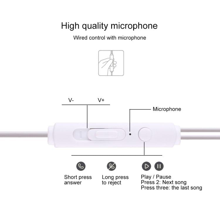 1.2m Wired In Ear USB-C / Type-C Interface Stereo Earphones with Mic