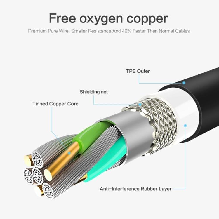 FLOVEME 1m 2.4A USB to Micro USB Fast Charging & Data Cable