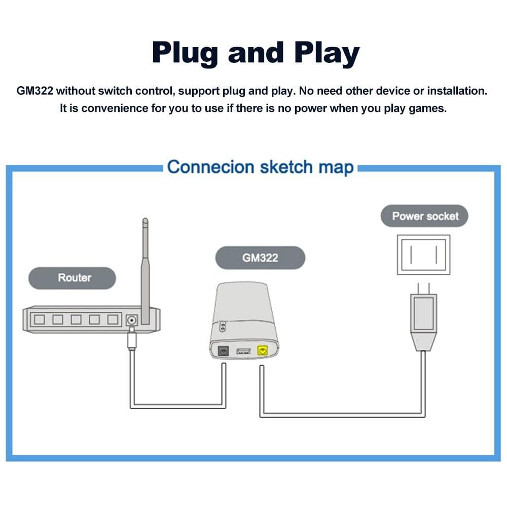 GM322 Mini UPS Power Protection Charger 7800MAH DC Power Bank Portable Power for 12V 2A Applications Protection White