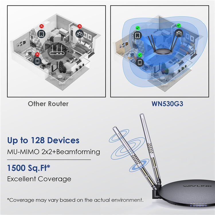 WAVLINK WN530G3 WiFi Router AC1200 Dual Band Wireless Repeater with 4x 5dBi Foldable Antenna - AU Plug