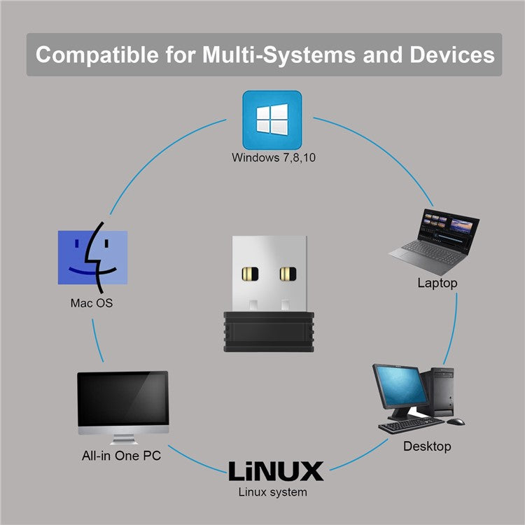 USB Mouse Jiggler Portable Mini Mouse Mover, Driver-Free for Computers, Laptops