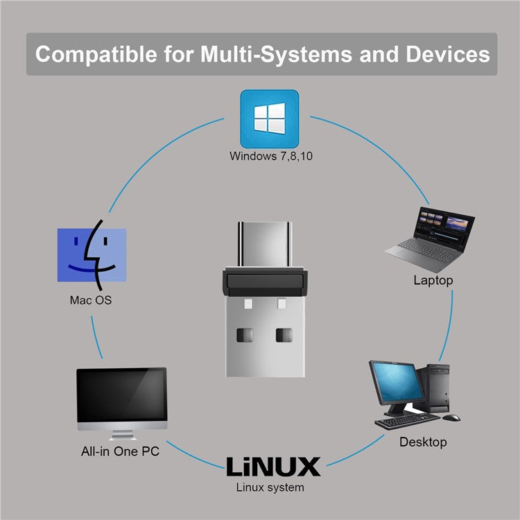 2-in-1 USB / Type-C Mouse Jiggler Portable Mini Mouse Mover, Driver-Free for Computers, Laptops