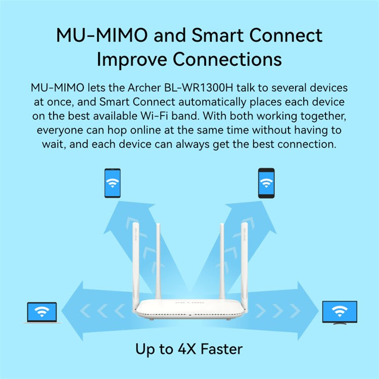 LB-LINK WR1300H Wireless Router Full Gigabit Port 1200M High Speed Dual Band 5G WiFi Repeater