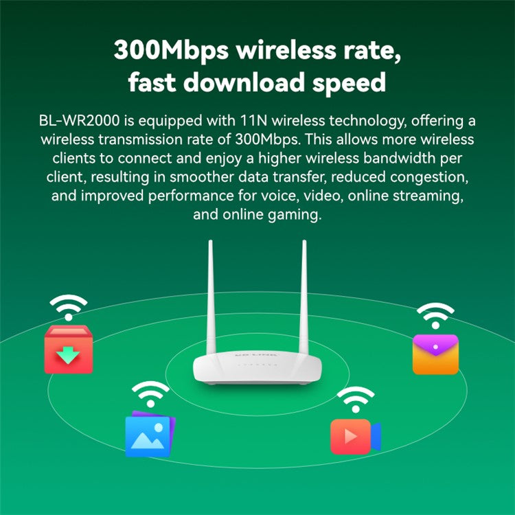 LB-LINK WR2000 Dual Antenna High Speed Wireless Router 300M WiFi Extender Booster