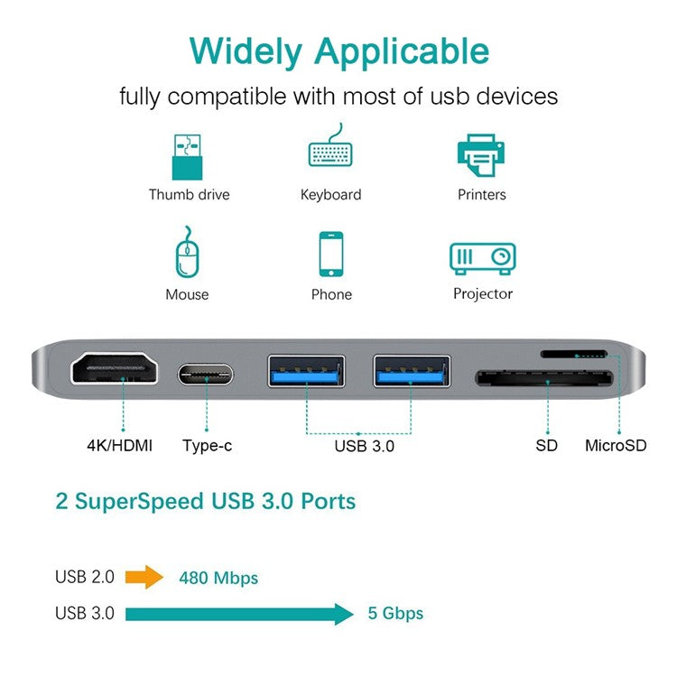 6-in-1 Type C Hub Adapter + 2*USB 3.0 + PD + SD/TF Card Reader Docking Station - Grey