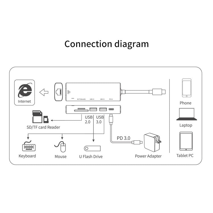 AMALINK AL-95122D 6 in 1 Type C Hub TF Card Reader USB 2.0+3.0 PD 3.0 RJ45 Adapter Up to 85W Power Delivery