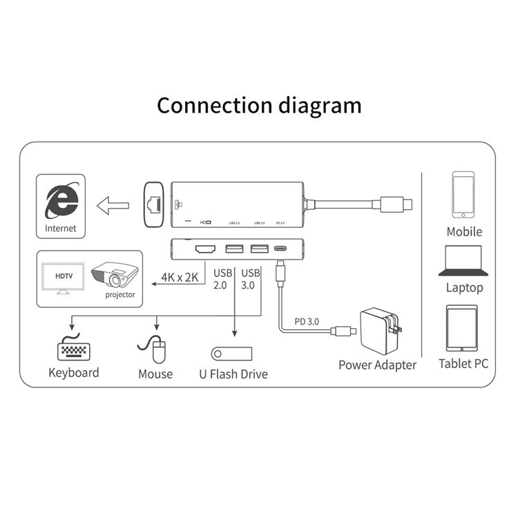 AMALINK AL-95126D 5 in 1 Type C Hub 76W Power Delivery 2x HDMI+USB 2.0 PD 3.0 Adapter for Mobile Phone Laptop