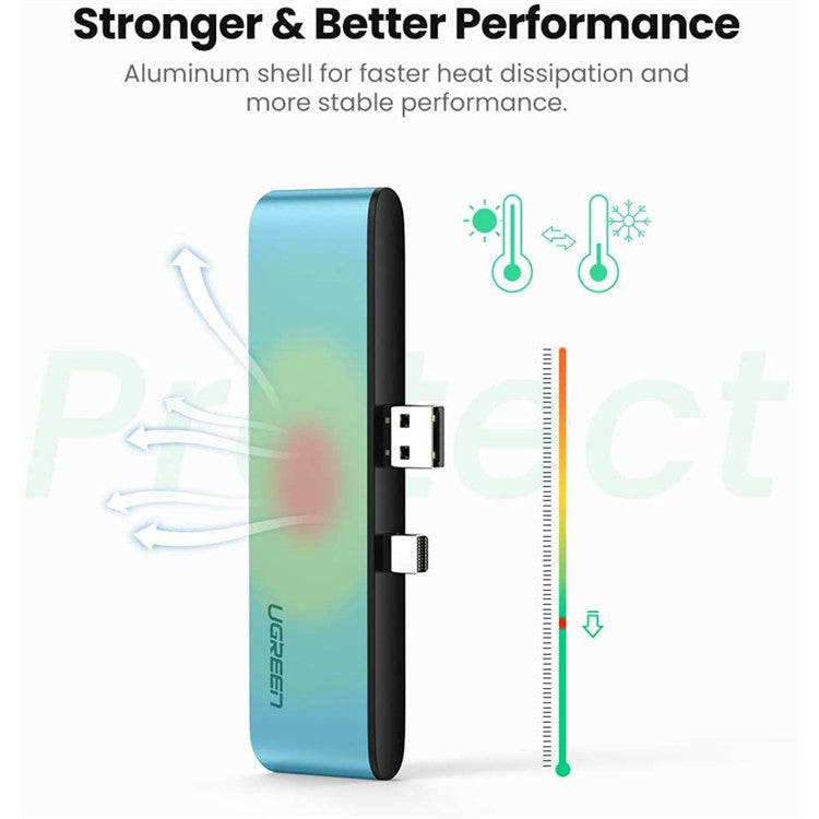 UGREEN USB Docking Station for Surface Pro 4/5/6 Aluminum USB 3.0 Hub Adapter 5-in-1 Mini DP to HD 4K Dual USB 3.0 SD/TF Card Reader