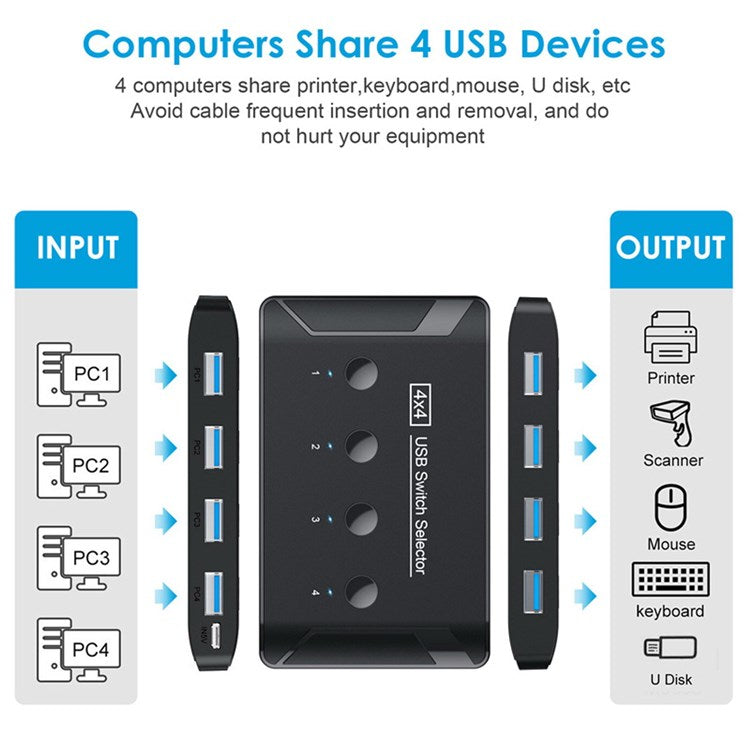 U3-040 KVM USB 3.0 Switch Selector 4 Port Computer Sharing 4 Devices for Keyboard Mouse Scanner Printer