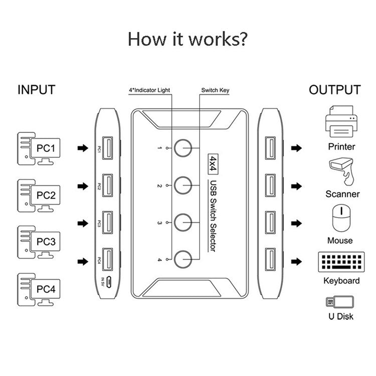 U3-040 KVM USB 3.0 Switch Selector 4 Port Computer Sharing 4 Devices for Keyboard Mouse Scanner Printer