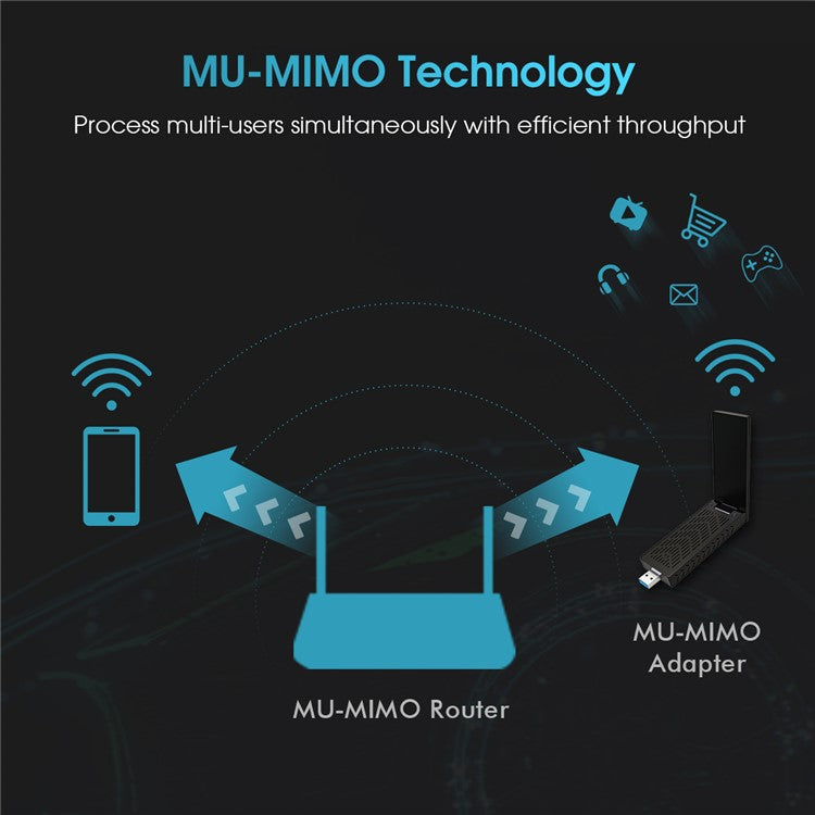 EDUP EP-AC1675 1900Mbps USB 3.0 WiFi Adapter Dual Band 2.4Ghz/5Ghz Long Range WiFi Receiver Antenna for Laptop Desktop PC