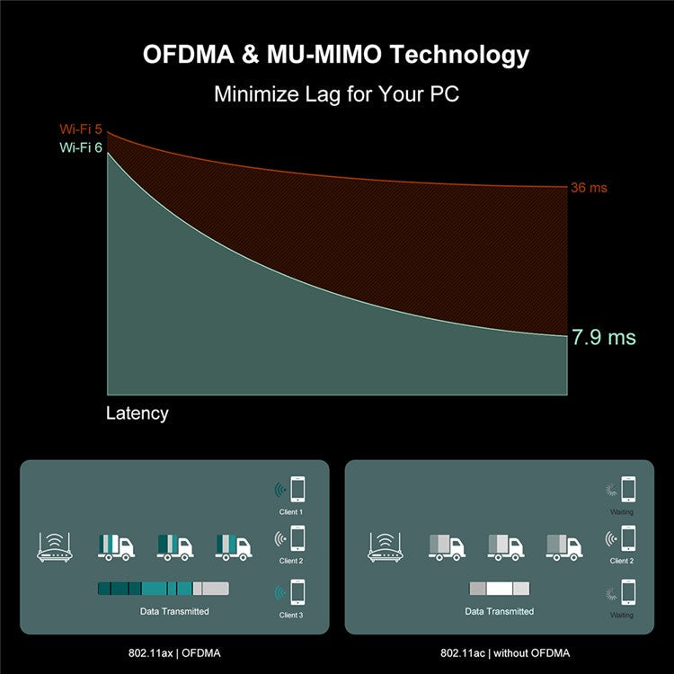 WAVLINK WS-WN675X2M-A WN675X2M WiFi 6 AX3000 M.2 Module Bluetooth 5.2 2.4GHz / 5GHz Dual Band Network Card for PC Computer
