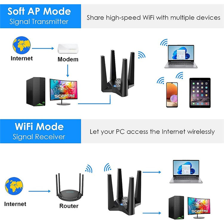 WAVLINK WS-WN693A5-A AC1900 Wireless Dual Band USB 3.0 Adapter 5G / 2.4G WiFi Network Card with External High Gain Antennas