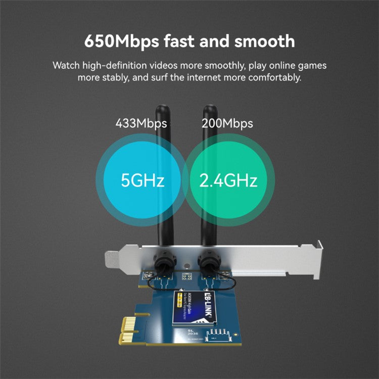 LB-LINK BL-P650H WiFi AC Network Card PCI-E 2.4G / 5G Dual-band Computer Wireless Network Adapter