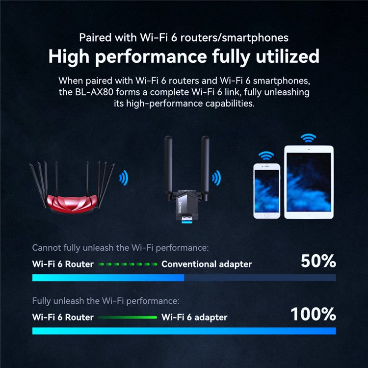 LB-LINK WDN1800H USB 3.0 Diver Free WiFi6 AX1800M Gigabit Wireless Network Card for Esports Gaming