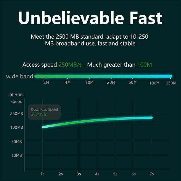 Type-C to RJ45 2500Mbps Ethernet Adapter Laptop LAN Network Converter