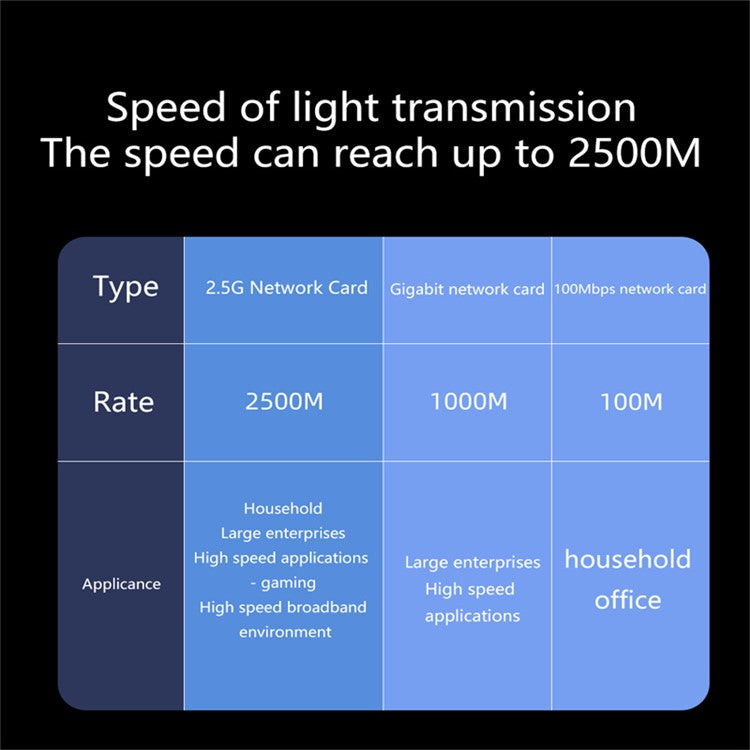 Type-C to RJ45 Ethernet Adapter 2500Mbps Gigabit LAN Network Converter for Laptop MacBook