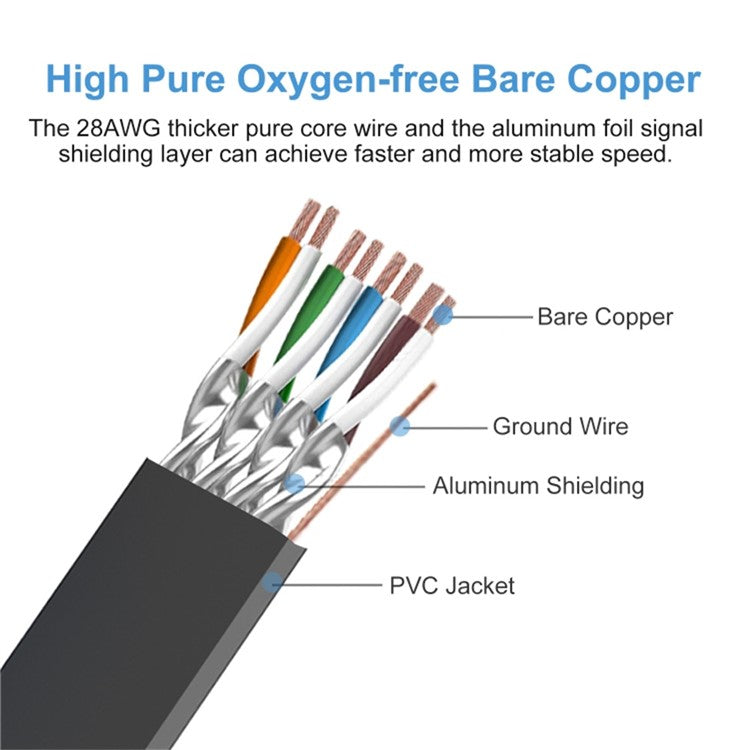 3m Cat 8 Ethernet Cable High Speed 40Gbps 2000MHz RJ45 Network Cord for Router Gaming Console - Blue