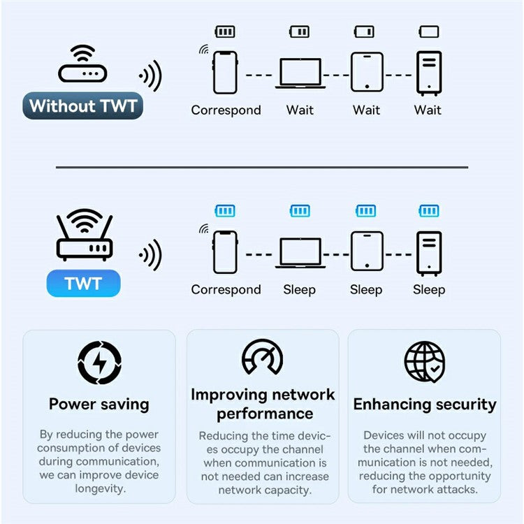 BASEUS Fastjoy 2.4G / 5.8G Dual Band 1800Mbps WiFi Adapter with External Antenna - Black