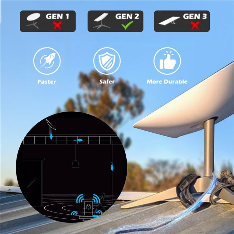 15m Starlink V2 Gen2 Router Extension Cable High Speed 1000Mbps Satellite Cable