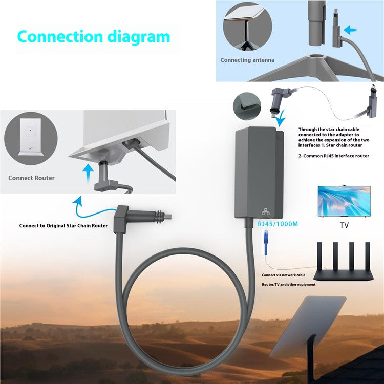 Starlink Satellite Dish Ethernet Adapter Ethernet Kit for Starlink V2 / Gen2 Satellite Internet