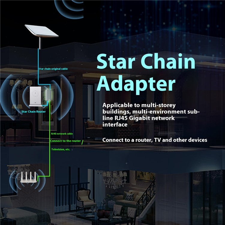 Starlink Satellite Dish Ethernet Adapter Ethernet Kit for Starlink V2 / Gen2 Satellite Internet