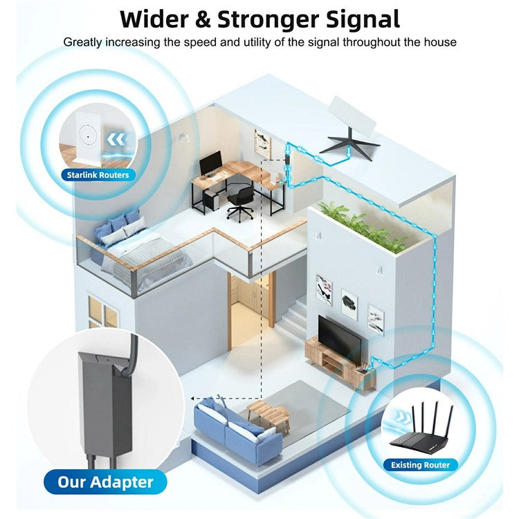 Starlink Satellite Dish Ethernet Adapter Ethernet Kit for Starlink V2 / Gen2 Satellite Internet