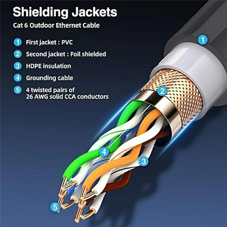 23m For Starlink Gen3 Rectangular Satellite Standard V3 Extension Cable High Speed Ethernet CAT5E Wire