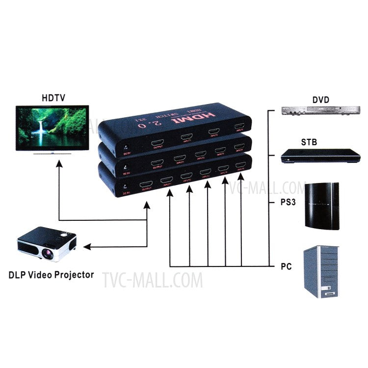 HDMI Switch 3x1 Multi-Viewer Splitter with Remote Control Support 4K/60Hz - US Plug