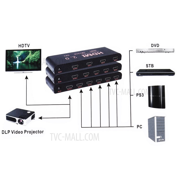 HDMI Switch 4x1 Multi-Viewer Splitter with Remote Control Support 4K/60Hz - UK Plug