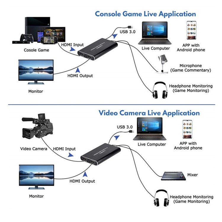 USB 3.0 4K 60HZ 1080P 60Fps HD Video Game Capture Card Video Converter HDMI Output Live Streaming for XBOX PS4 MAC