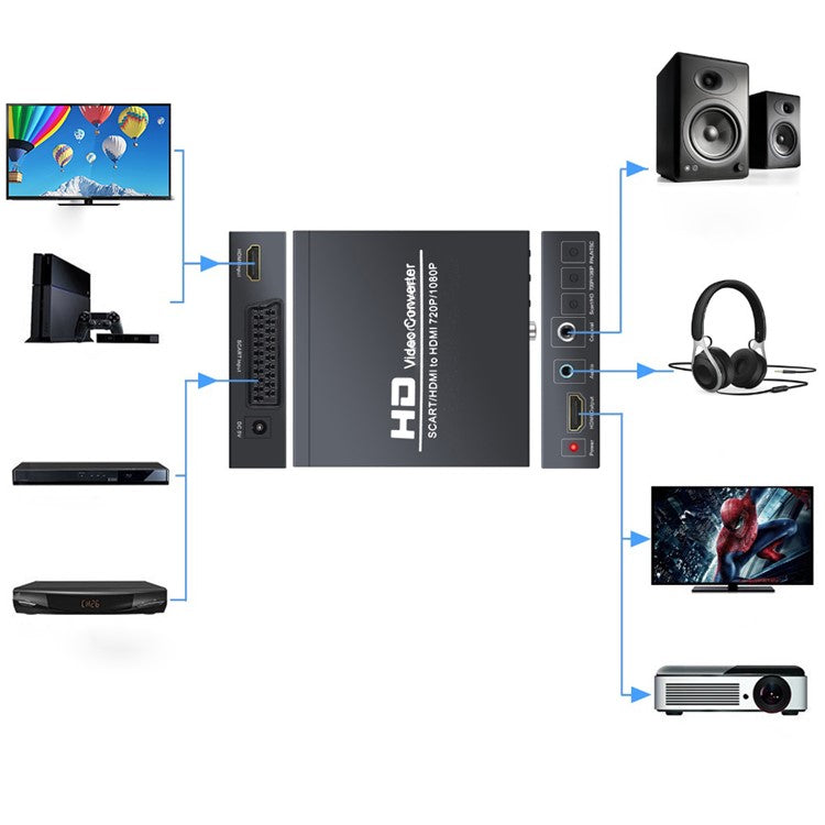 NK-8S SCART/HDMI to HDMI Converter Adapter 720P/1080P HDMI Signal for TV DVD Set-top Box HD Player Game Console