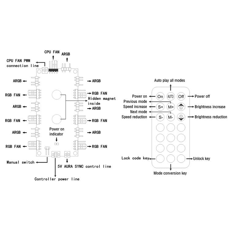 SATA Power Supply 1 to 6 Fan Hub 5V 4Pin PWM 3Pin ARGB Splitter for PC LED Light Cooler Controller with Wireless IR Remote Control
