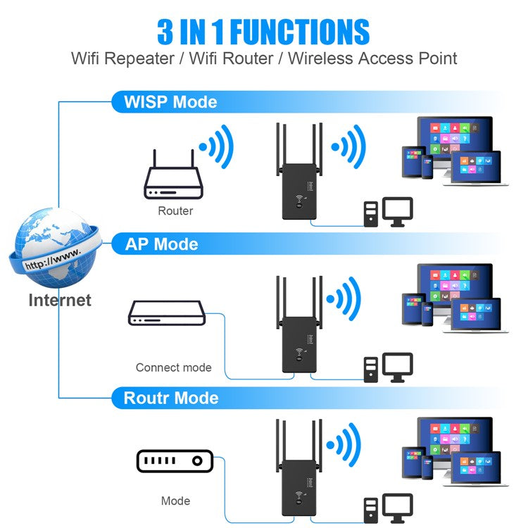 U6 1200m Wireless Router Network Extender Wi-Fi Repeater with External Antenna, WiFi Signal Booster - Black / US Plug
