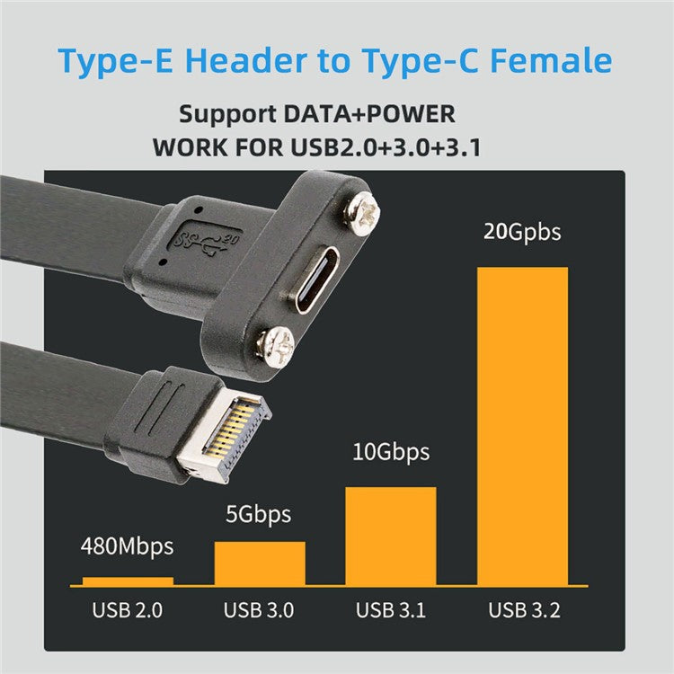 UC-037-20G USB 3.2 Type-E IDC 20Pin Front Panel Header to USB-C Female 0.5m 20Gbps Extension Cable