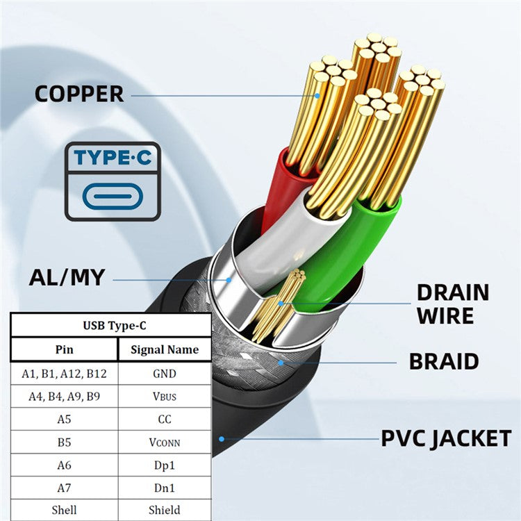 UC-172 USB-C 65W Type-C Male to Female Extension Cable for Outdoor Travel Camping Backpack Charging