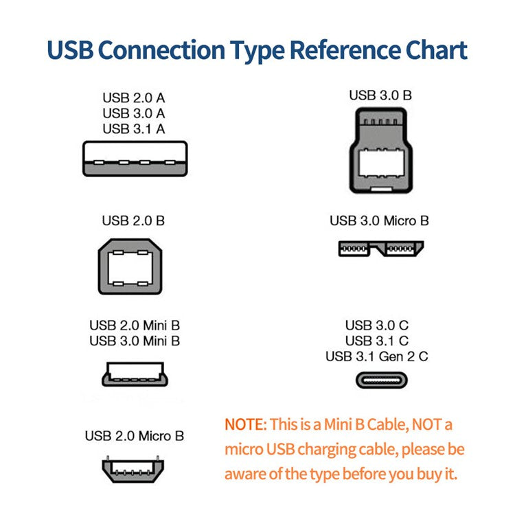 JUNSUNMAY 1.5m USB A 2.0 to Mini B 5 Pin Adapter Cable for Hard Drive / Digital Camera / Phone - Left Elbow