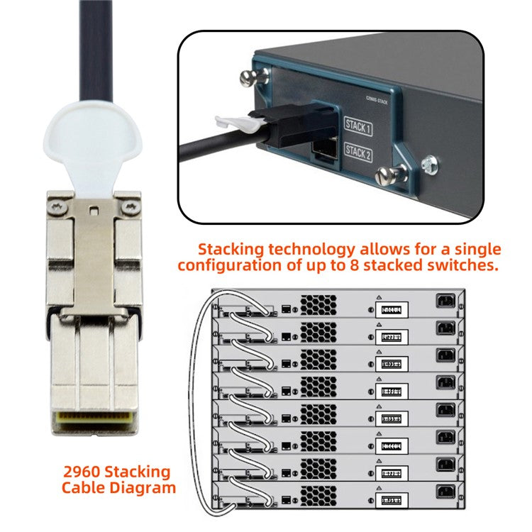SF-073-0.5M CAB-STK-E FlexStack Stacking Cable for CISCO 2960S 2960X 2960XR Networking Switch