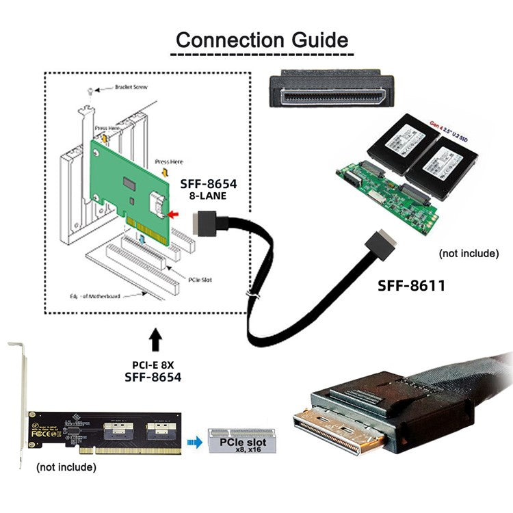 SF-076-0.5M Oculink PCI-E PCI-Express SFF-8611 8i to SFF-8654 8i 8x Slimline SSD Data Active Cable