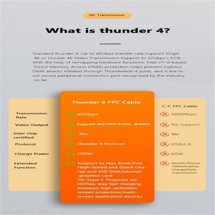 22cm Thunderbolt 4 Type-C Male to Male Cable PD 100W FPC Flexible Charging Data Cable