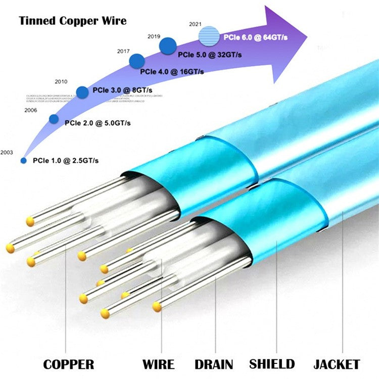SF-080 PCI-E 5.0 Mini Cool Edge IO MCIO STR PCI-E 8i 74Pin Male to Dual MCIO 38Pin Male Extender Cable 50cm