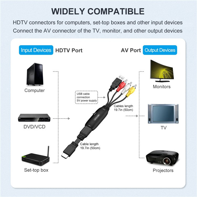 HW-2116 HDTV to AV Adapter HDMI to RCA / Cvbs Conversion Cable for Xbox 360 / TV Stick