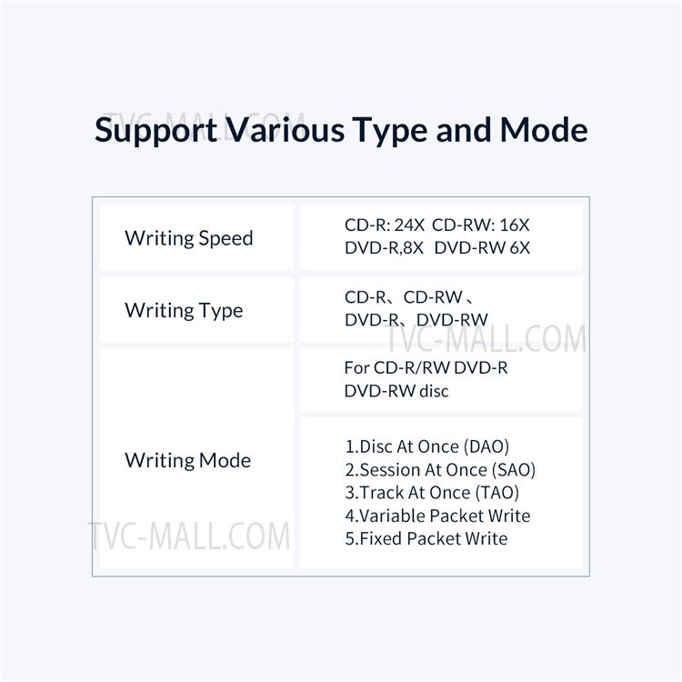 ORICO XD010-BK-BP USB 3.0 Portable External Blue-ray Drive CD DVD Player Rewriter Writer Reader for MacBook Air Pro for Windows Laptop PC