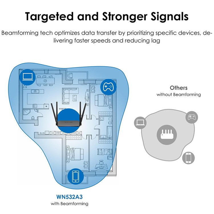 WAVLINK WS-WN532A3-B AC1200M Wireless Routers WPA2-PSK 300Mbps Dual Band Wireless Repeater with 4 Antennas - EU Plug