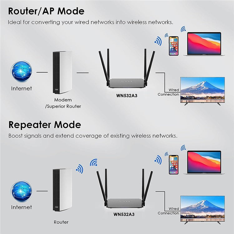 WAVLINK WS-WN532A3-B AC1200M Wireless Routers WPA2-PSK 300Mbps Dual Band Wireless Repeater with 4 Antennas - AU Plug