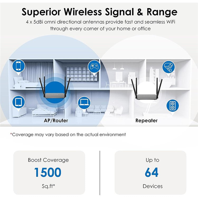 WAVLINK WS-WN532A3-B AC1200M Wireless Routers WPA2-PSK 300Mbps Dual Band Wireless Repeater with 4 Antennas - AU Plug