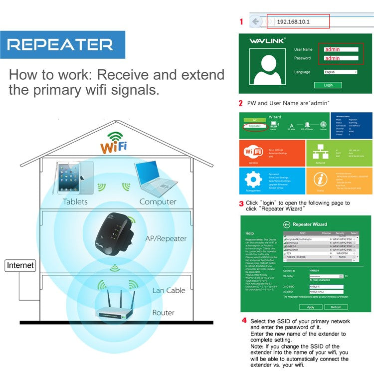 WAVLINK WN560N2 WPS Protection Amplifier WiFi Repeater 2.4G N300 WiFi Extension Repeater with 3dBi Internal Antenna - EU Plug