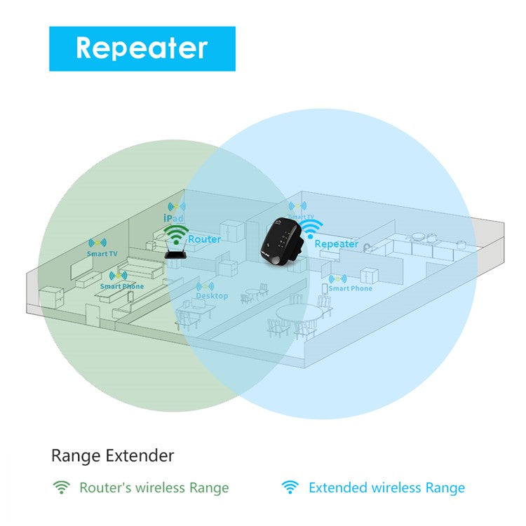 WAVLINK WN560N2 WPS Protection Amplifier WiFi Repeater 2.4G N300 WiFi Extension Repeater with 3dBi Internal Antenna - EU Plug